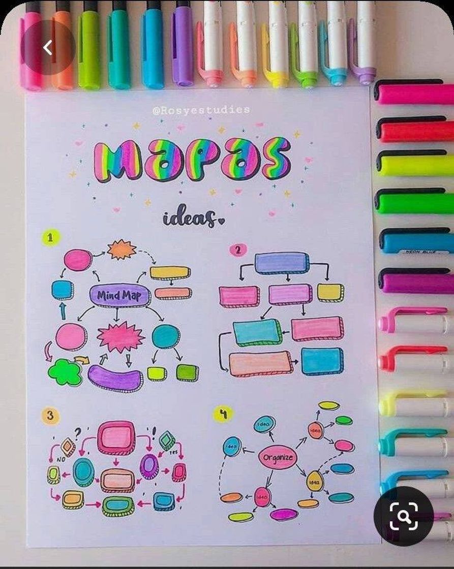 Moda Mapas mentais 💙📝