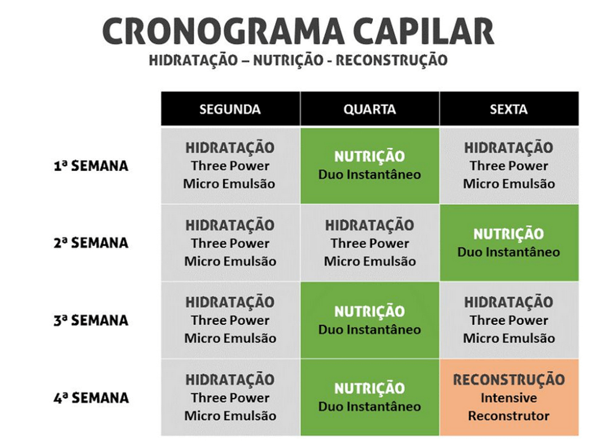 Moda Cronograma capilar