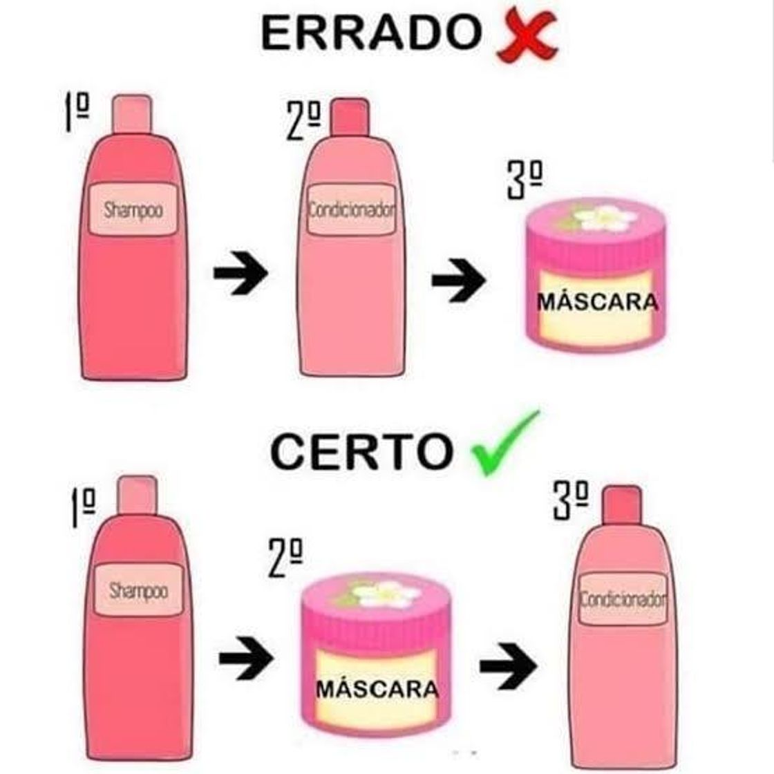 Moda Modo correto de hidratar o cabelo