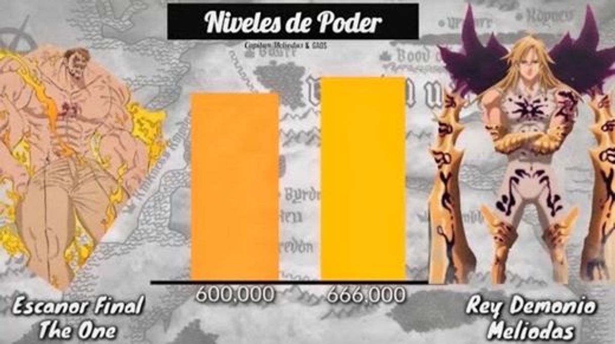 Fashion NIVELES de PODER | 7 Pecados Capitales & Los 10 Mandamientos