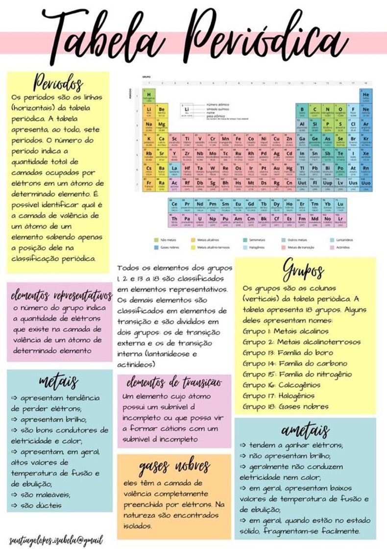 Moda Tabela periódica 