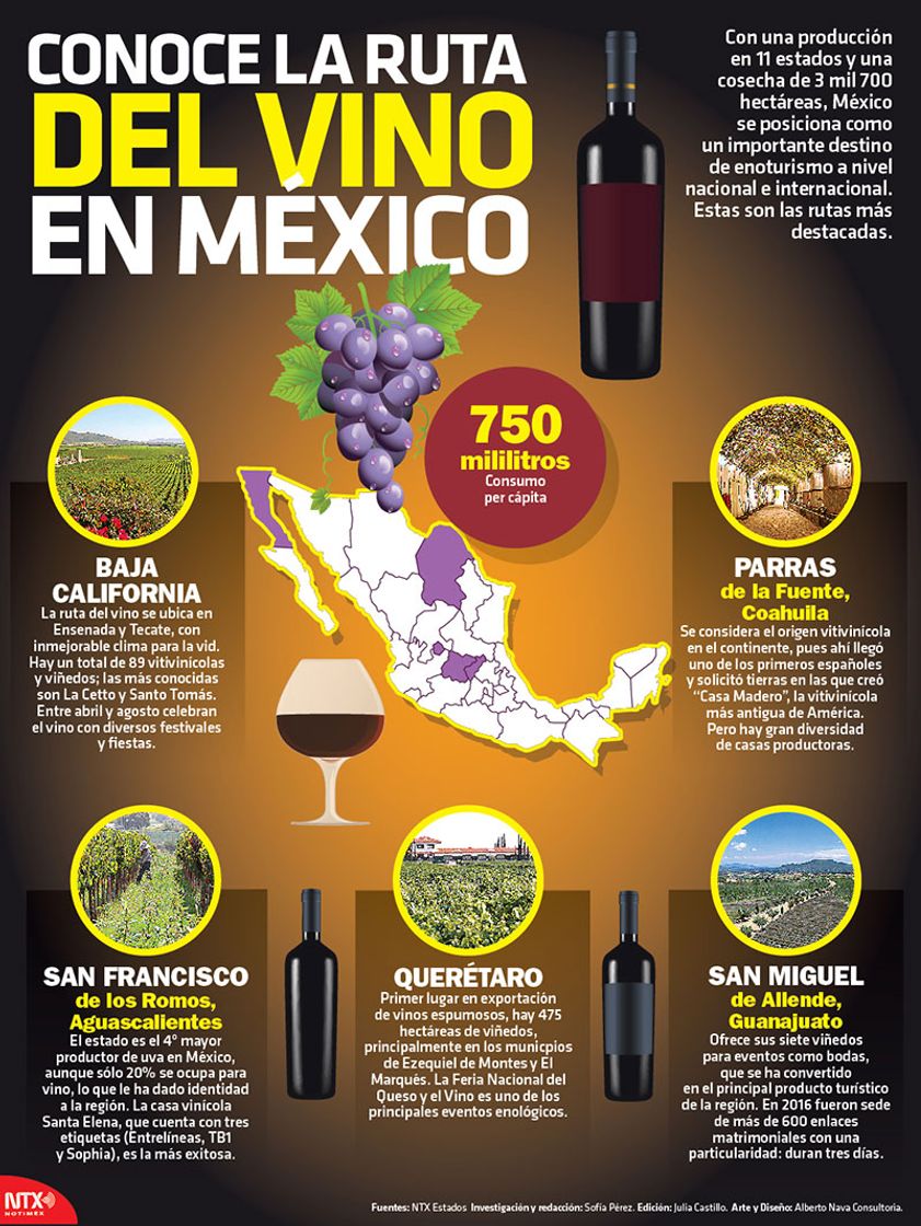 Lugar La Ruta del Vino