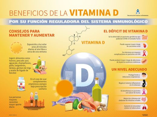 Para combatir el covid19 necesitamos tomar vitamina D 
