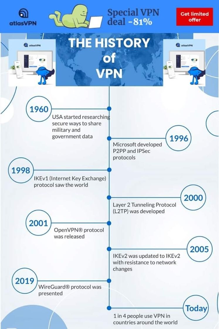 Products HISTORY OF VPN