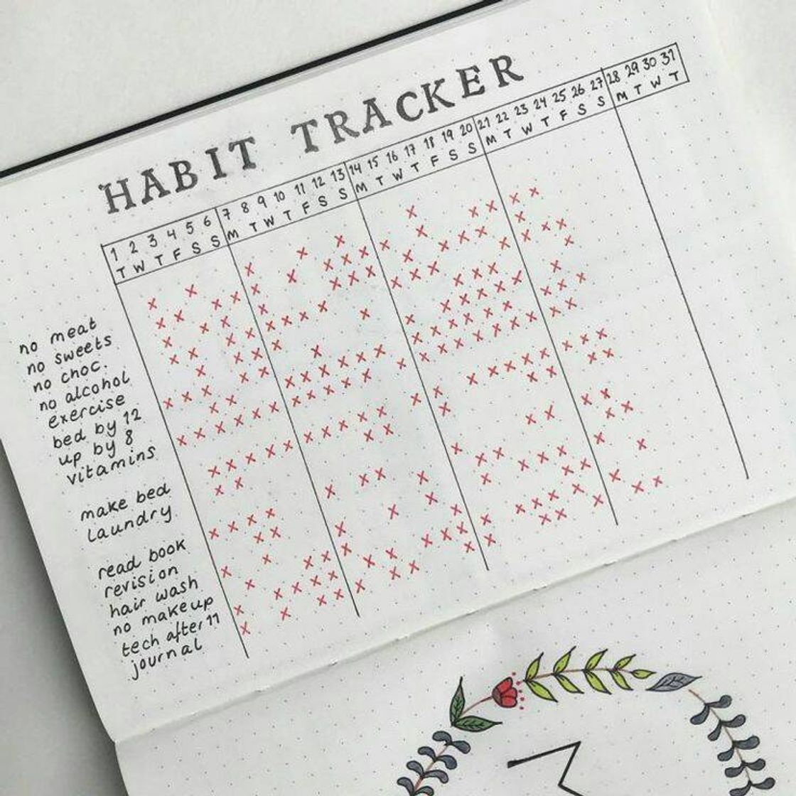 Fashion Habit Tracker 