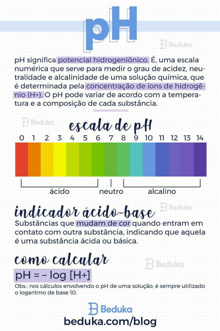 Moda O QUE É PH?