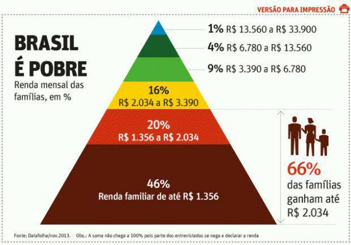 Fashion Consciência de classes