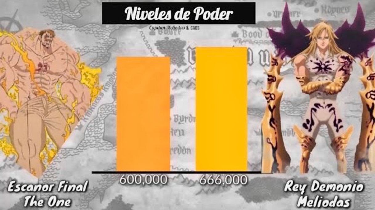 Fashion NIVELES de PODER | 7 Pecados Capitales & Los 10 Mandamientos