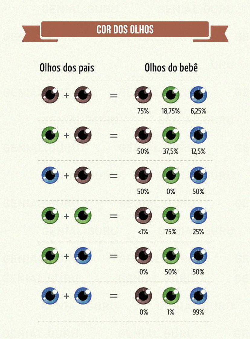 Social curiosidade sobre cor dos olhos