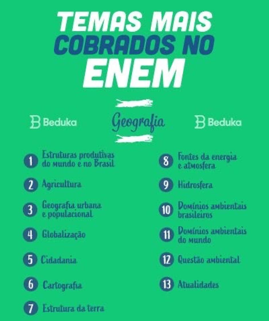 Moda temas mais cobrados em geografia 