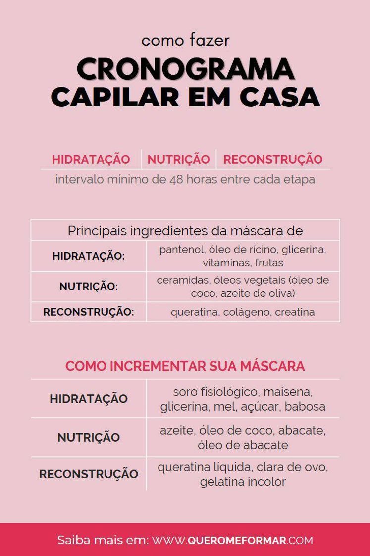 Moda Dicas para cronograma capilar 