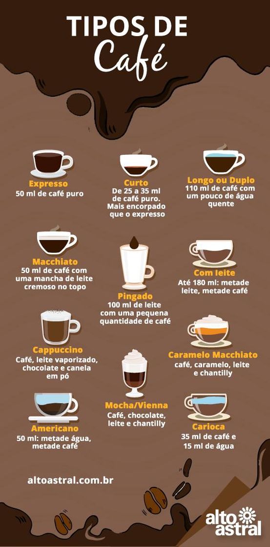 Fashion Os tipos de cafés ☕🙏