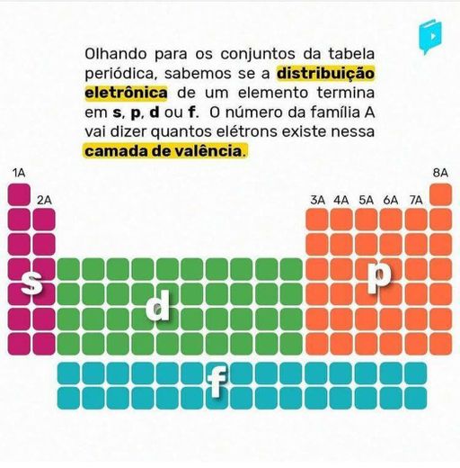 Tabela Periódica (Dicas)