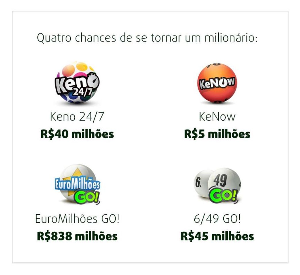 Moda Quatro chances de se tornar um milionário!