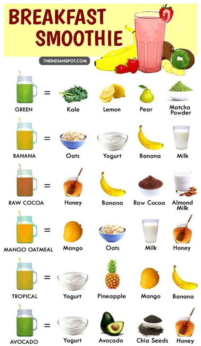 Moda Smoothies Saudáveis 