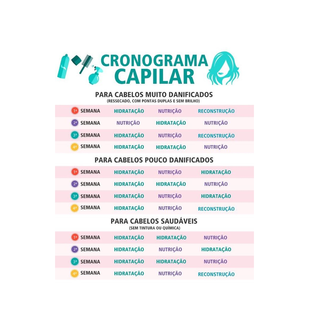 Producto Cronogramas capilares pra todo tipo de cabelo