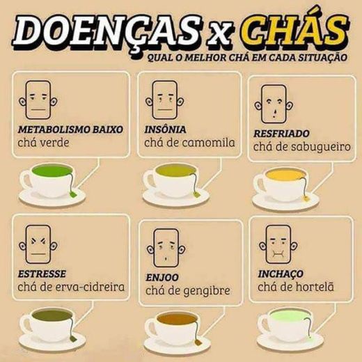 Chás /infusões como remédio caseiro