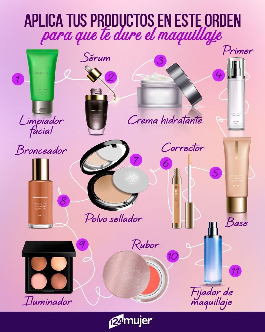 Productos Productos de belleza y consejos de maquillaje