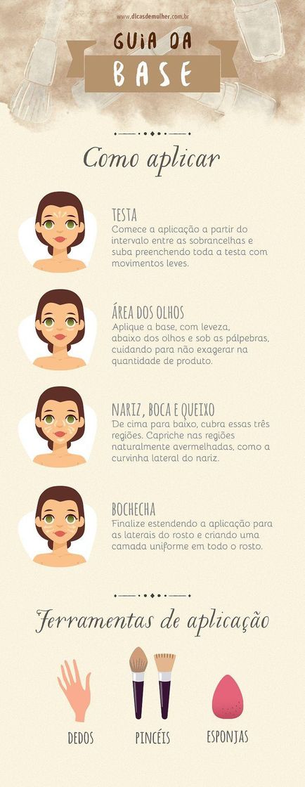 Moda Áreas de aplicações de base