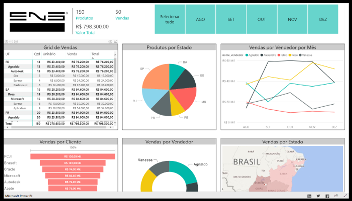 Fashion POWER BI INICIANTE