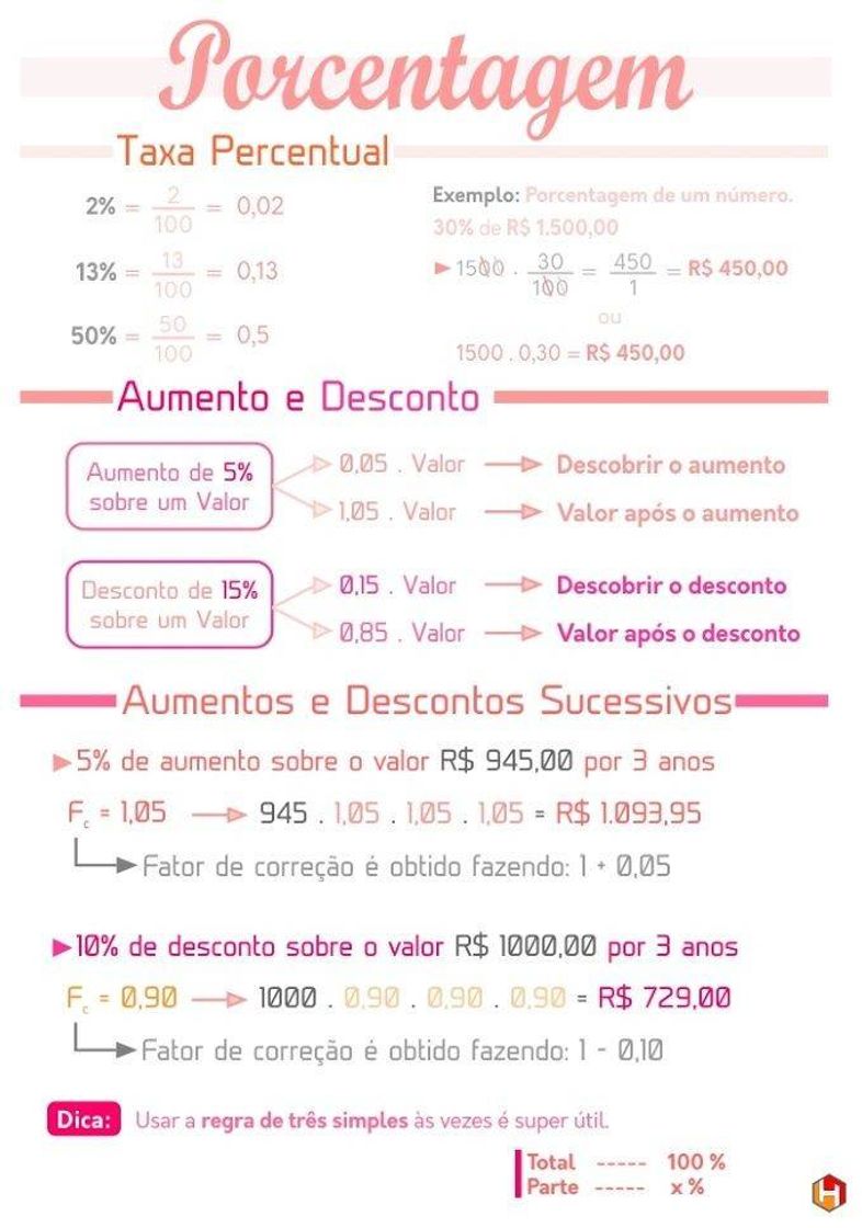 Moda Matemática de porcentagem