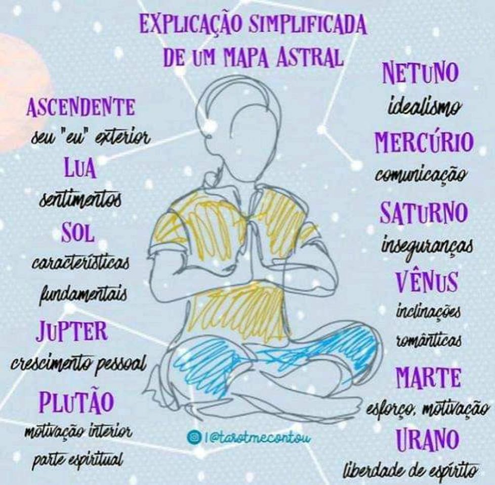 Social Explicação simplificada de um mapa astral