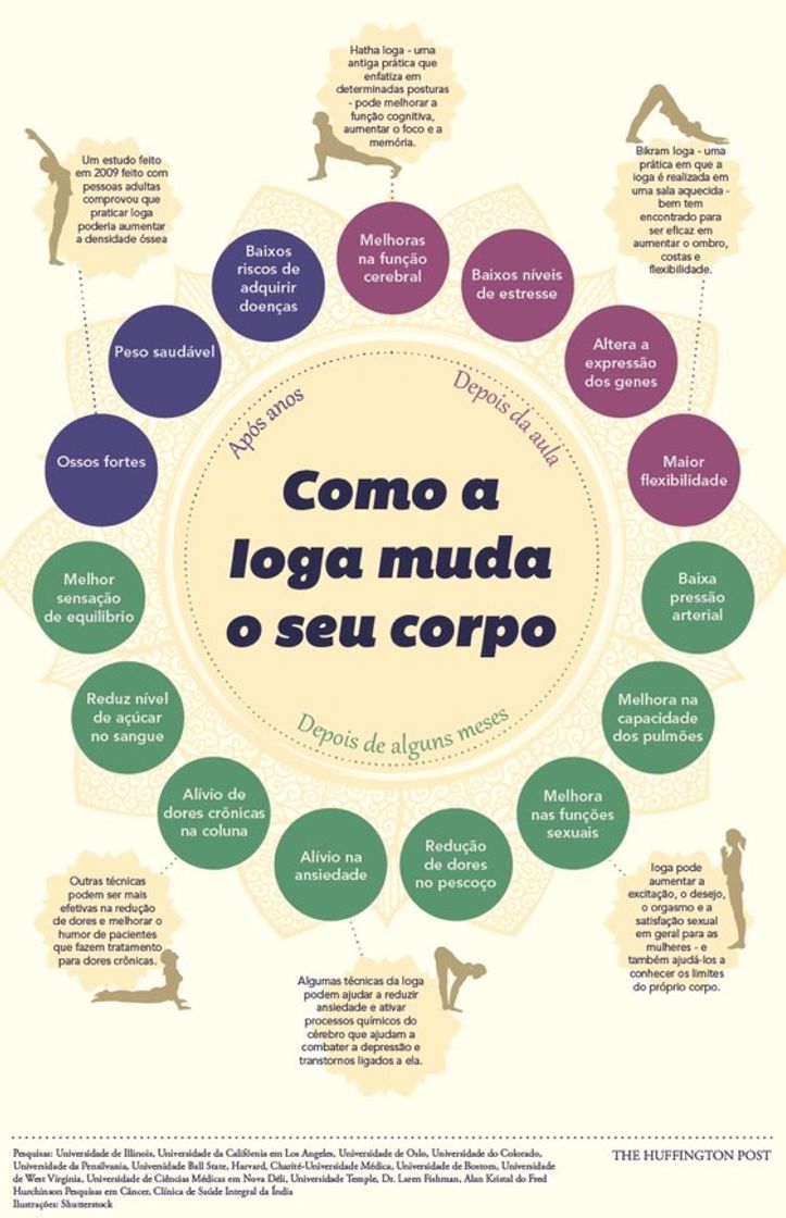 Fashion Como à yoga muda o seu corpo.