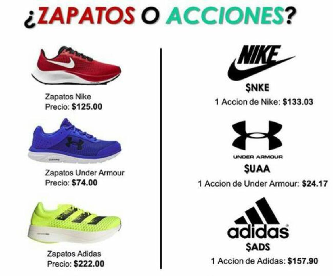 Fashion Tus marcas preferidas