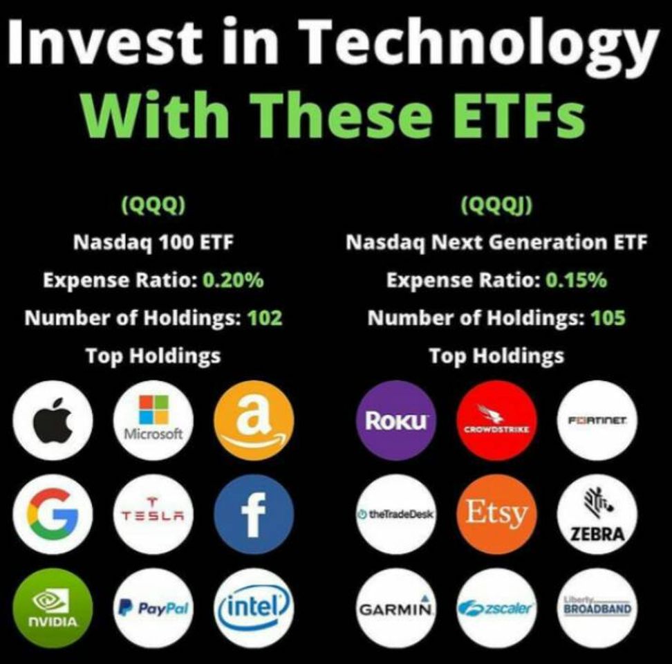 Moda Etf's mas rentables