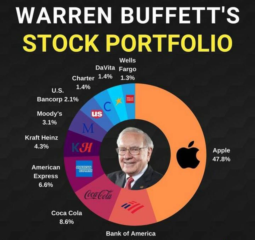 Fashion Warren buffett