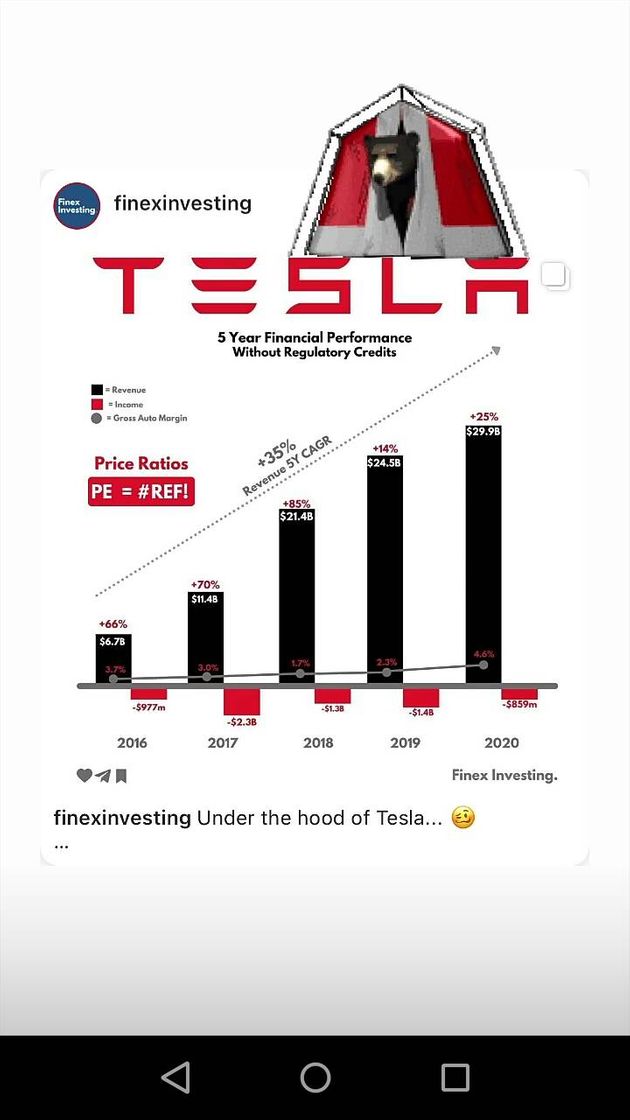 Moda Tesla