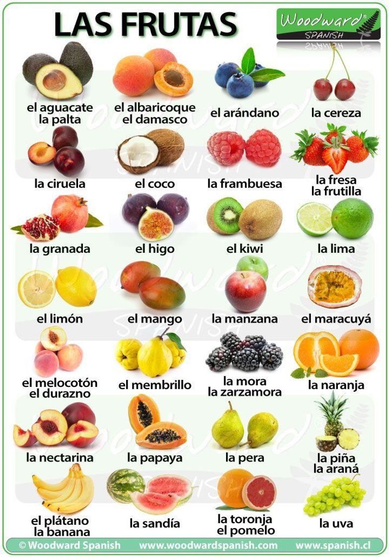 Fashion Frutas