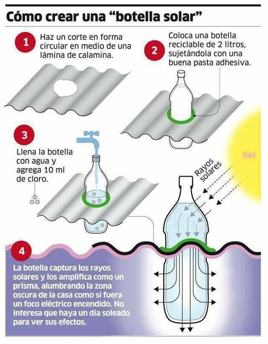 Fashion Como criar uma luz no teto usando garrafa pet e água