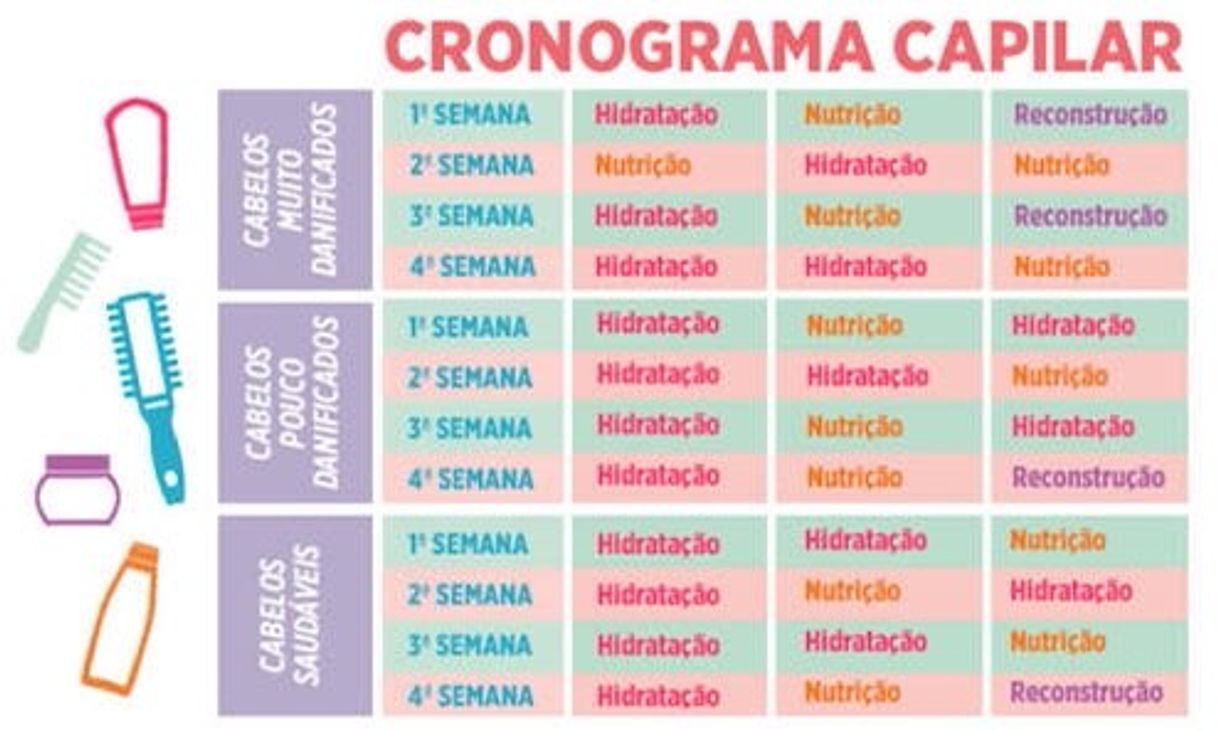 Moda Tabela para Cronograma Capilar