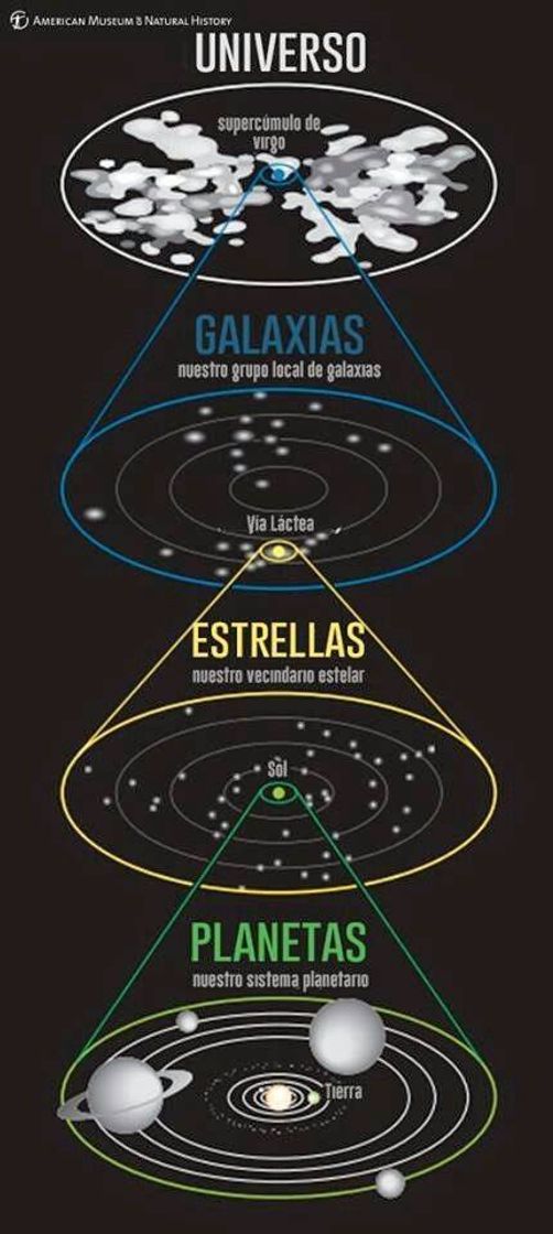 Moda "ASTRONOMIA"