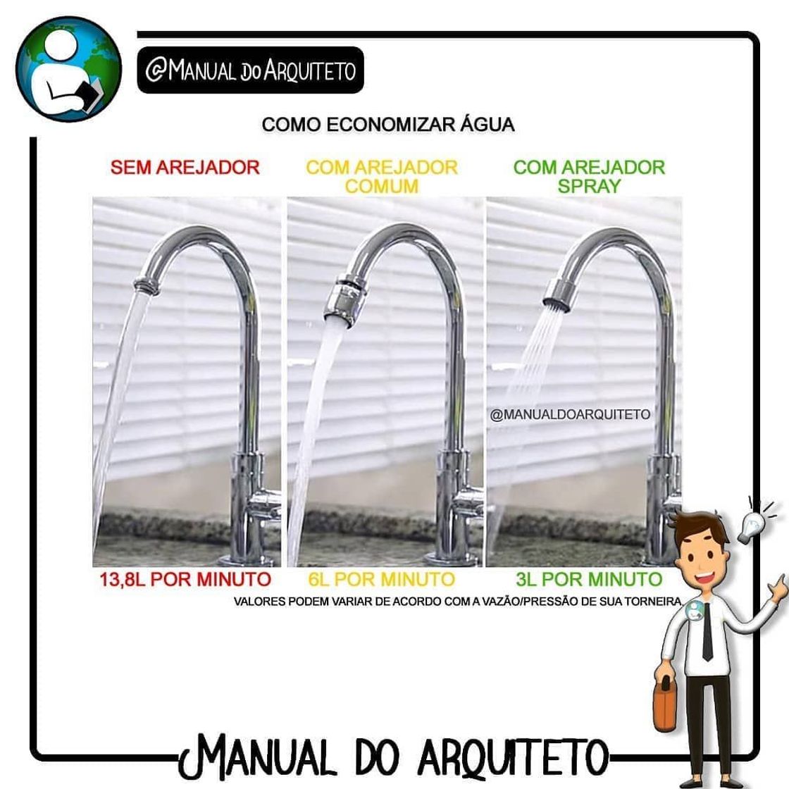 Moda Economia de Água 💦