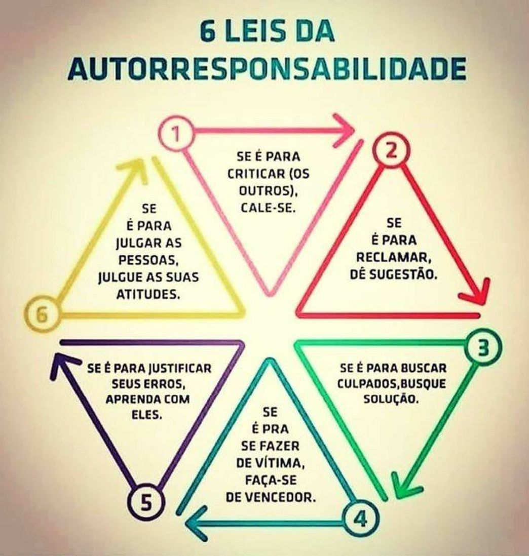 Social leis da autorresponsabilidade