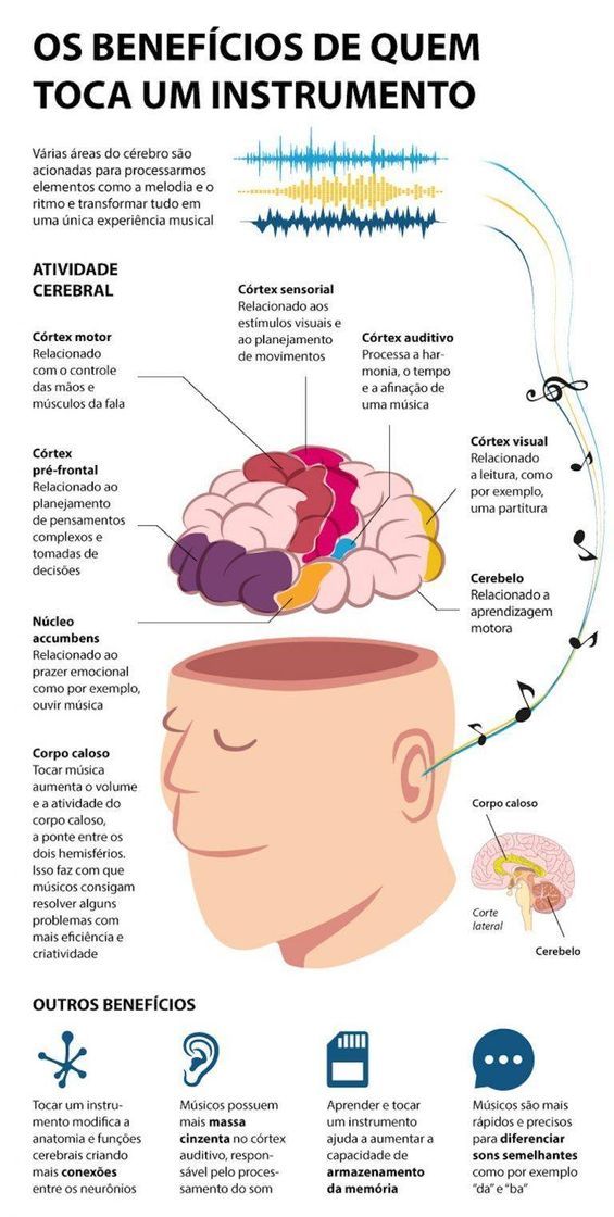 Moda Benefícios de quem toca um instrumento 