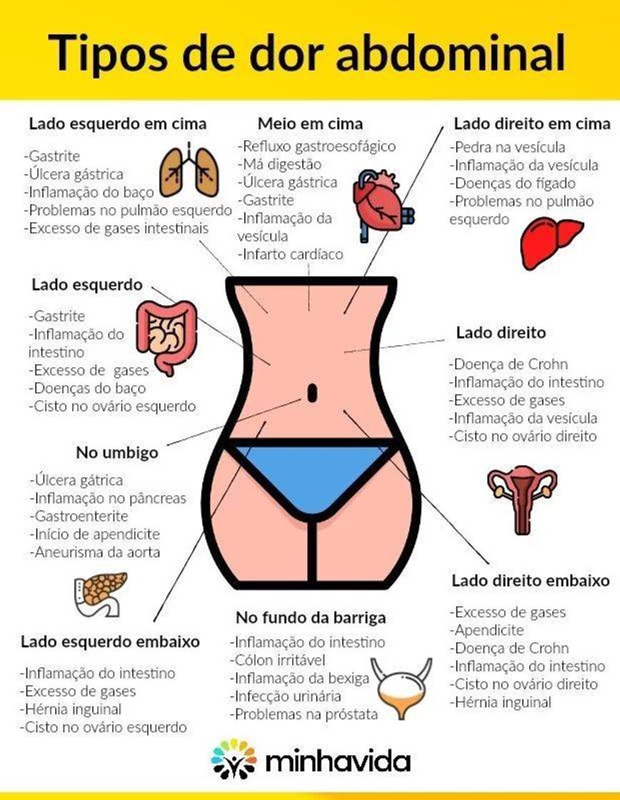 Fashion Tipos de dores abdominais