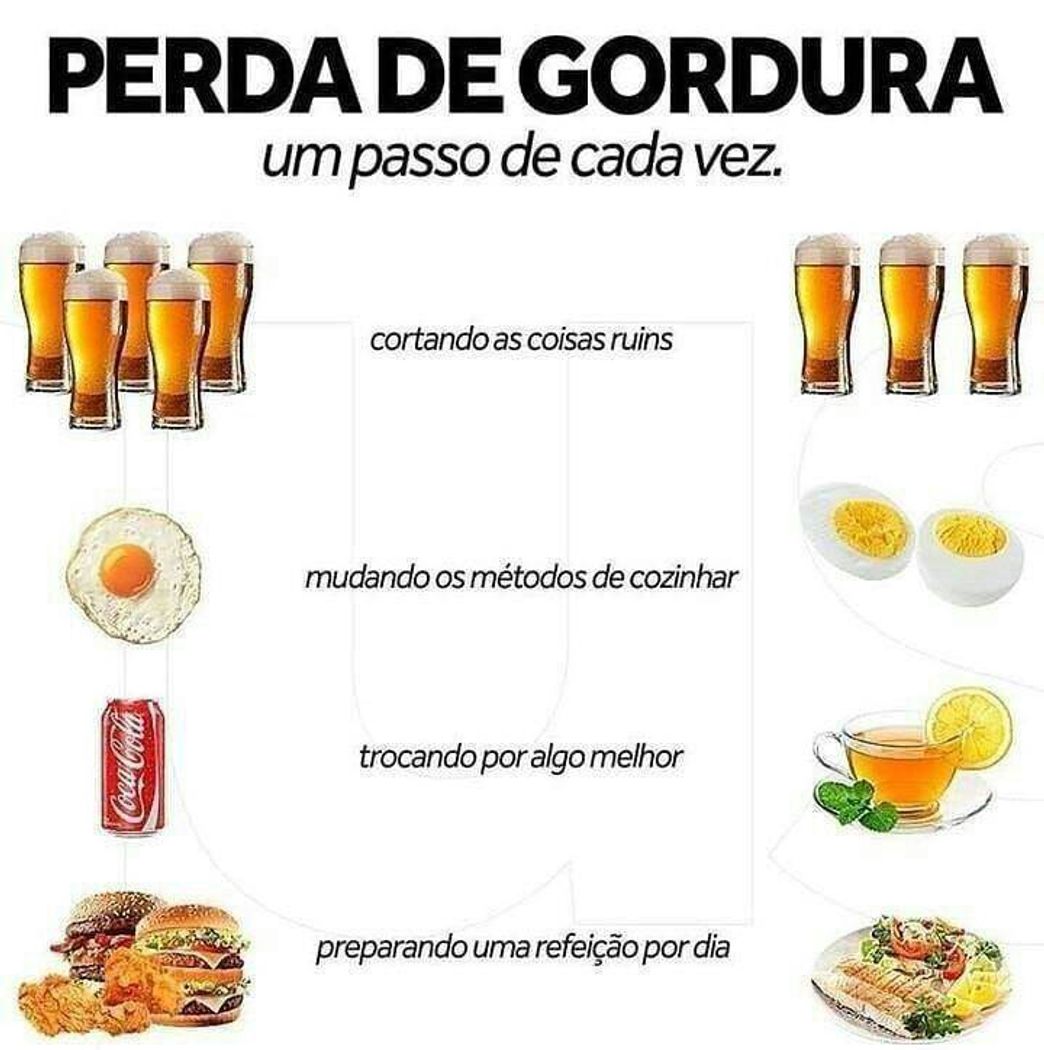 Moda Dieta