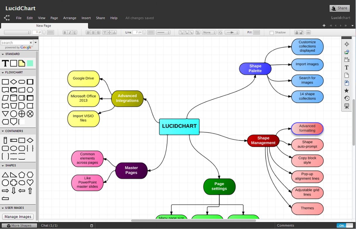 Fashion Lucidchart: Software de diagramación en línea y solución visual