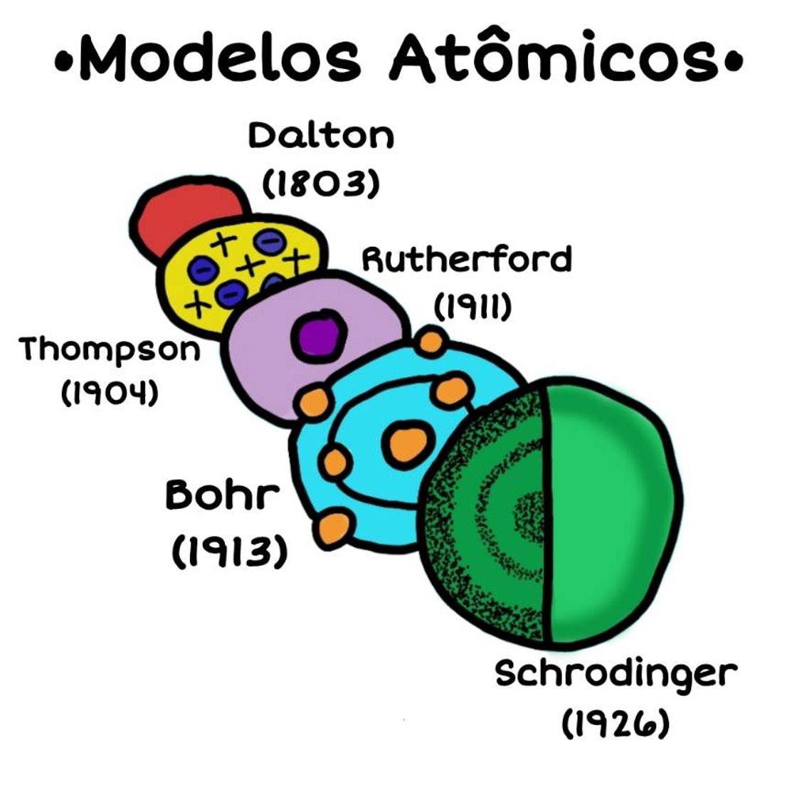 Moda Modelos Atômicos ⚛