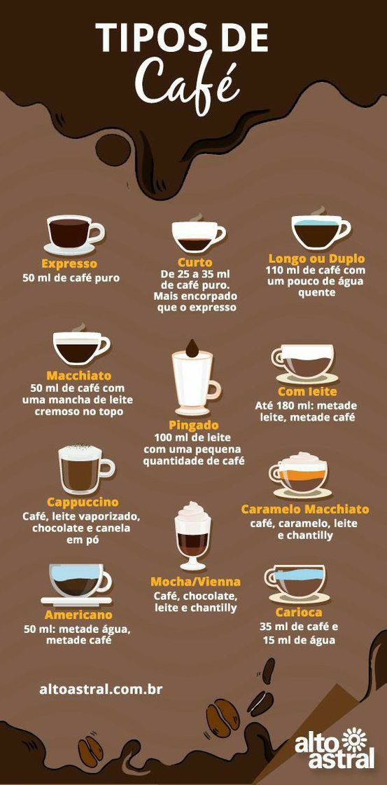 Moda Tipos de café 