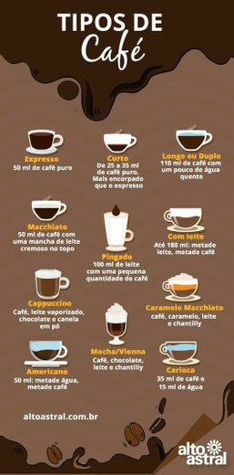 Tipos de café 