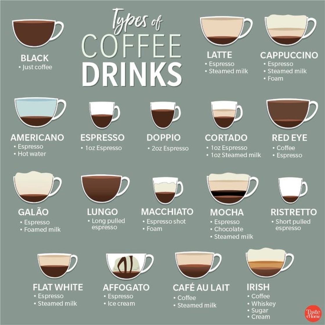 Fashion Types of coffee