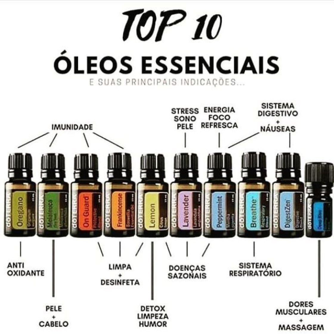 Moda doTerra Melhores óleos essências 