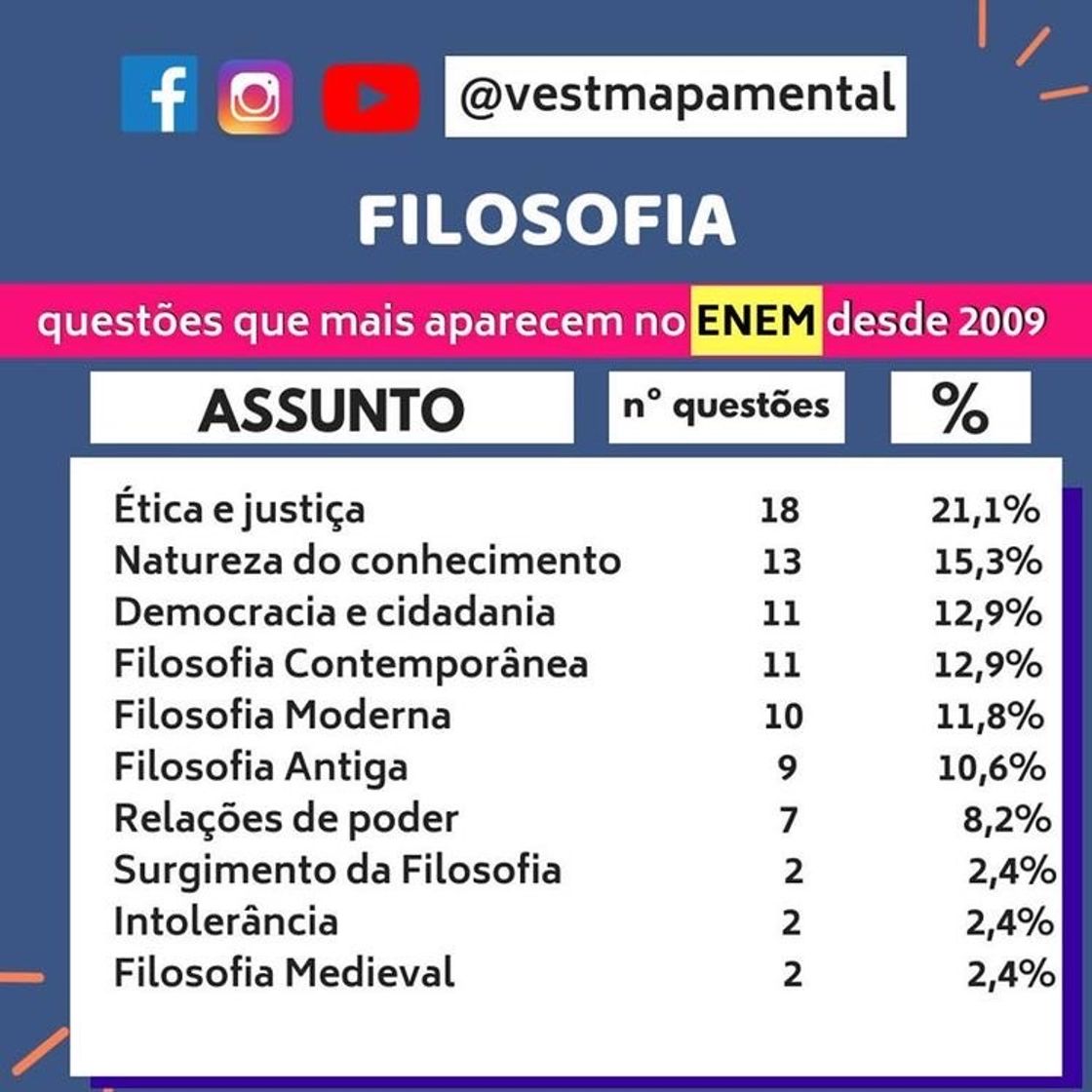 Social Filosofia