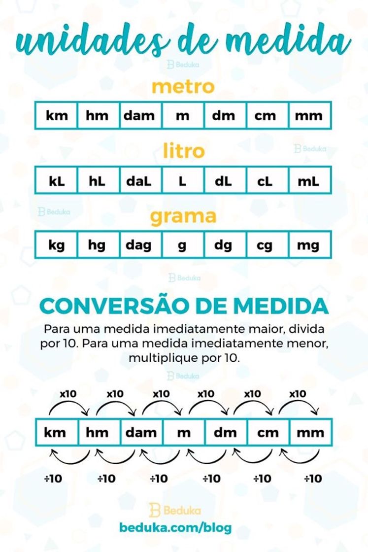 Social unidades de medida