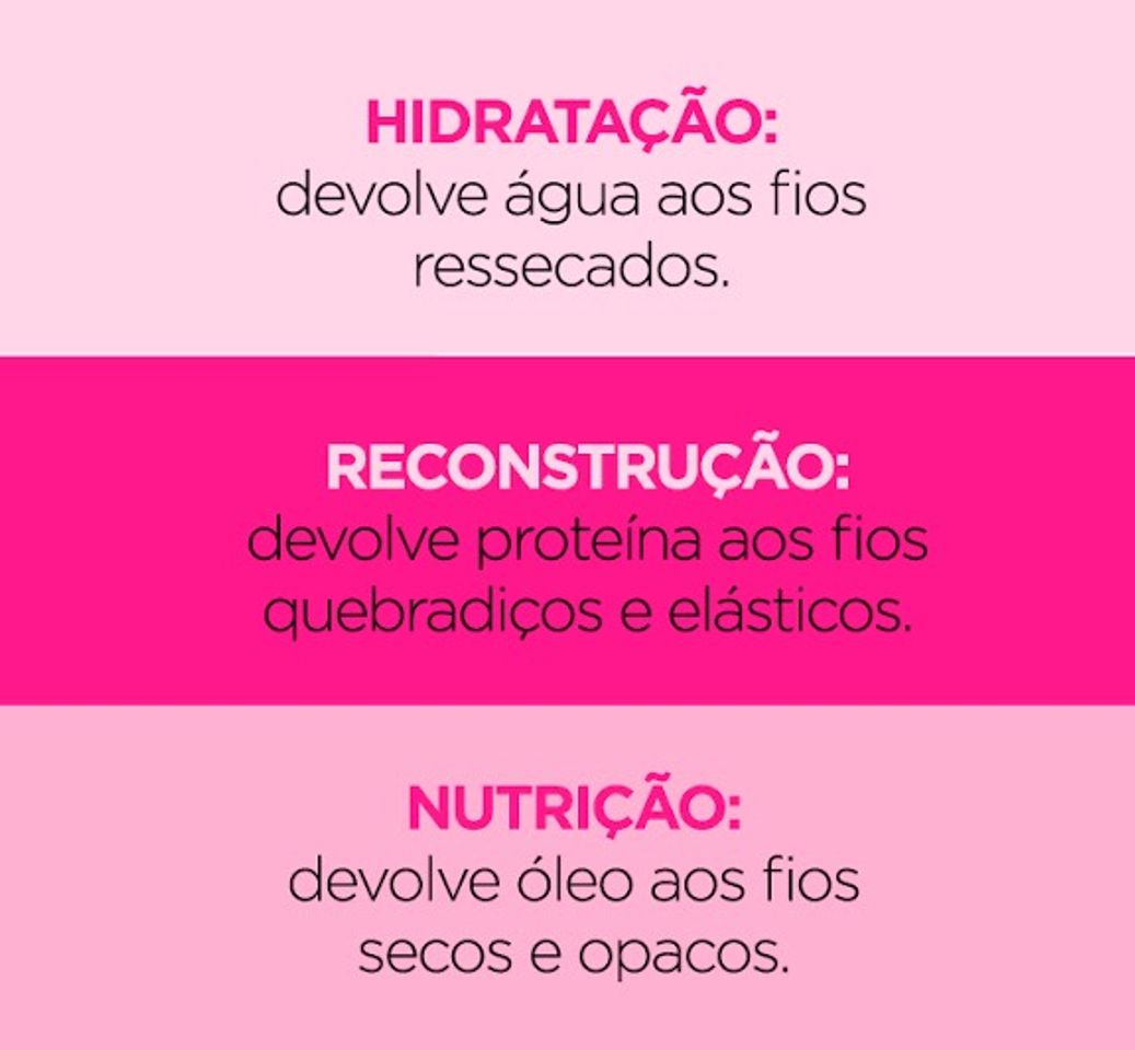 Social OS TRÊS PASSOS DO CRONOGRAMA CAPILAR