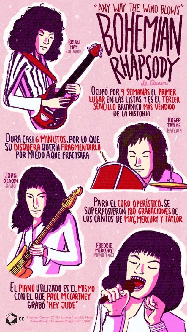 Movie Queen, La história de Bohemian Rhapsody